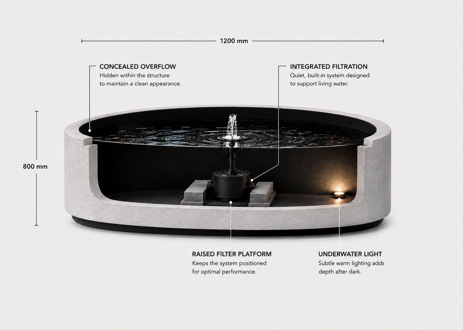PLINTH 120 - COMPACT